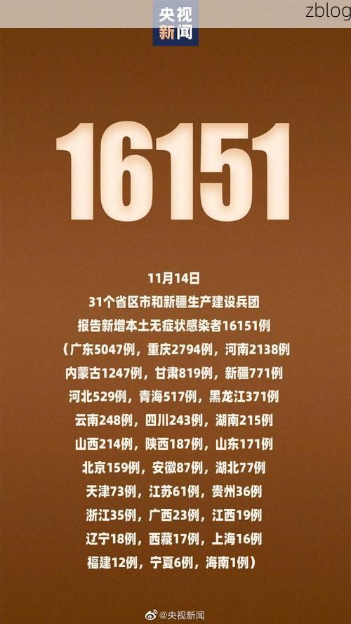 31省新增本土12例(31省新增本土9例)，贺兰县突发聚集疫情！_55799
