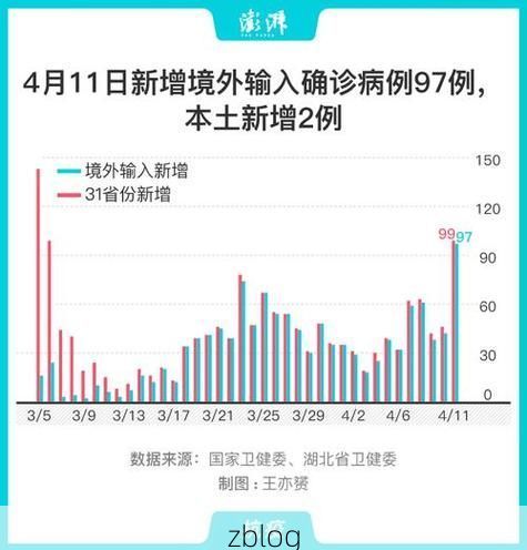 31省区市新增12例本土确诊, 泸西县疫情最新消息