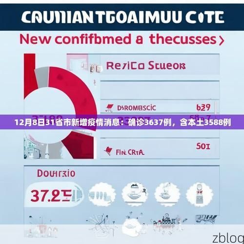 31省新增本土8例(31省新增本土12例)，和龙疫情引关注