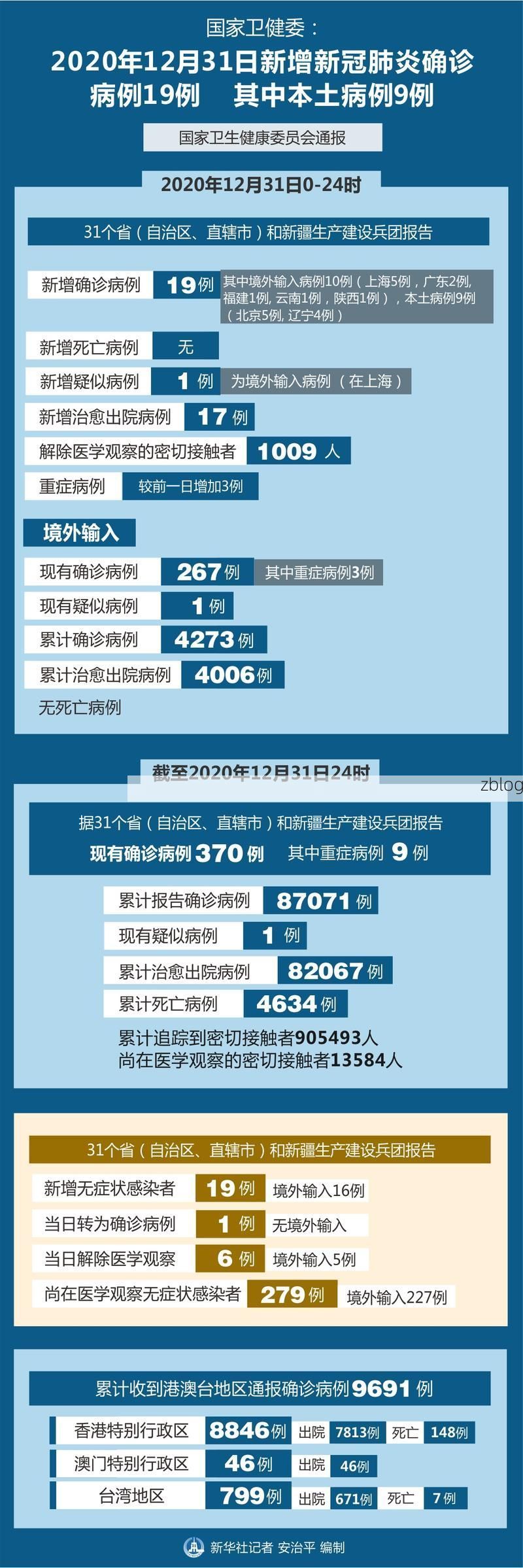 31省新增本土12例(31省新增本土确诊10例),献县疫情引关注
