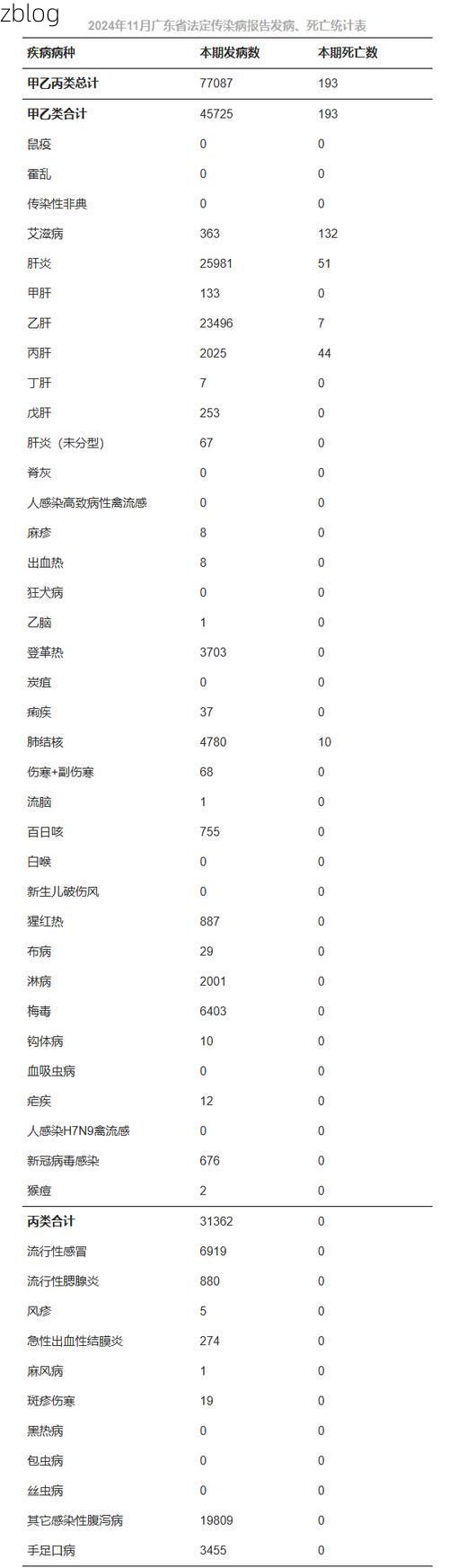 31省新增本土11例(31省新增本土9例)，建邺区成焦点！