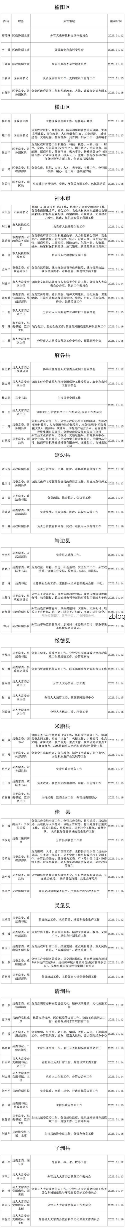 31省新增本土12例(靖边县占12例)，榆林疫情链引关注