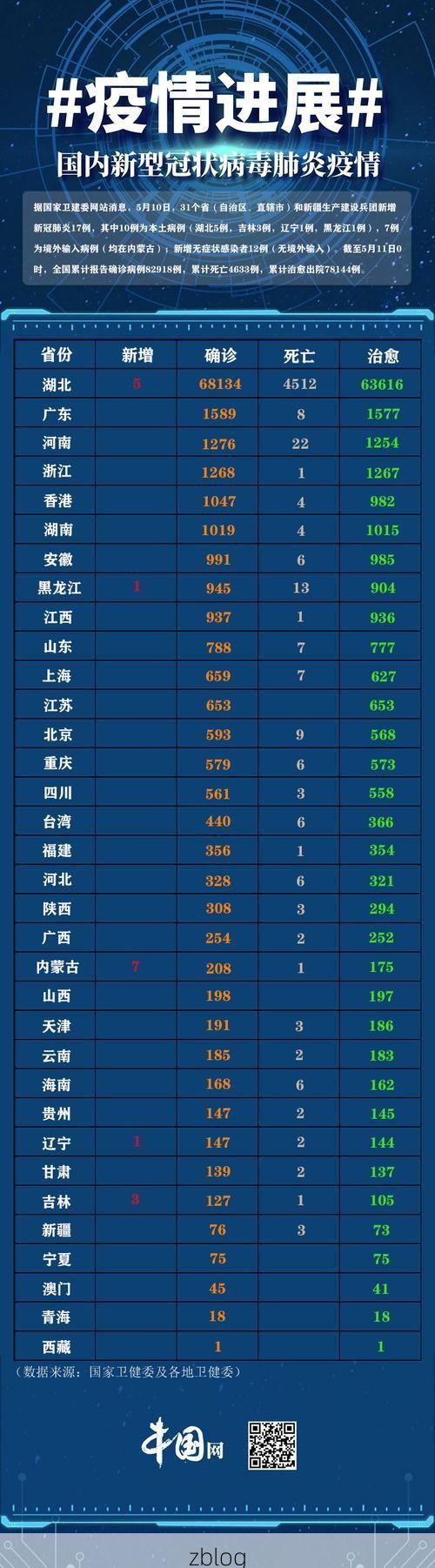 31省新增本土8例(31省新增本土12例)，麻江疫情引关注