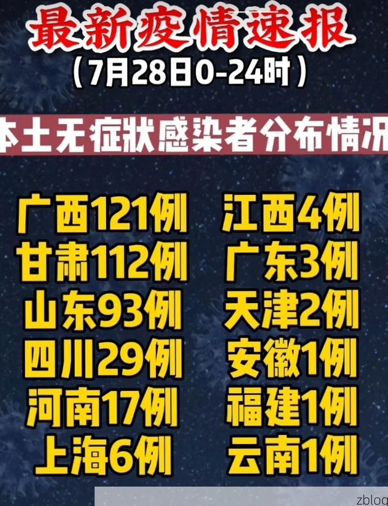 31省新增本土12例(31省新增本土8例)_20564