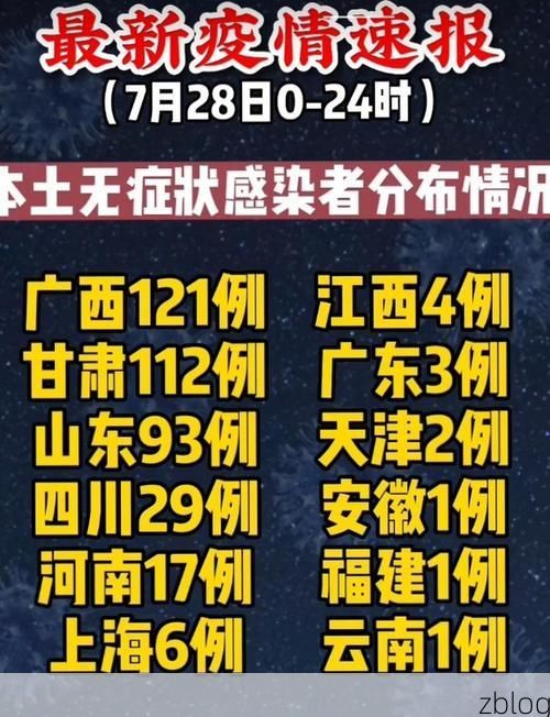 31省区市新增12例本土确诊,大庆疫情最新消息_28631