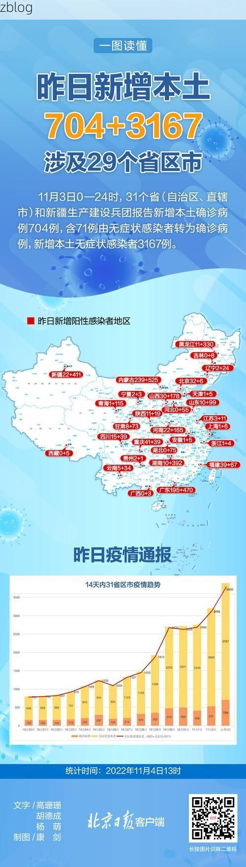 【31省区市新增12例本土确诊, 延吉疫情最新消息_14193】