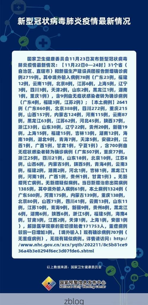 2022年11月23日云梦县新增确诊病例情况