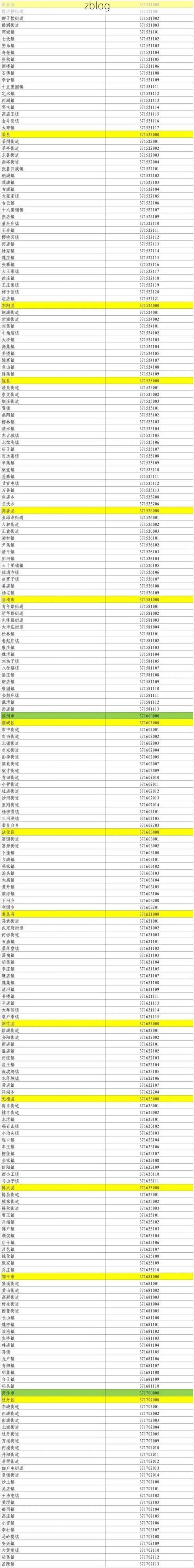 31省新增本土8例(31省新增本土12例)，菏泽疫情引关注_68954