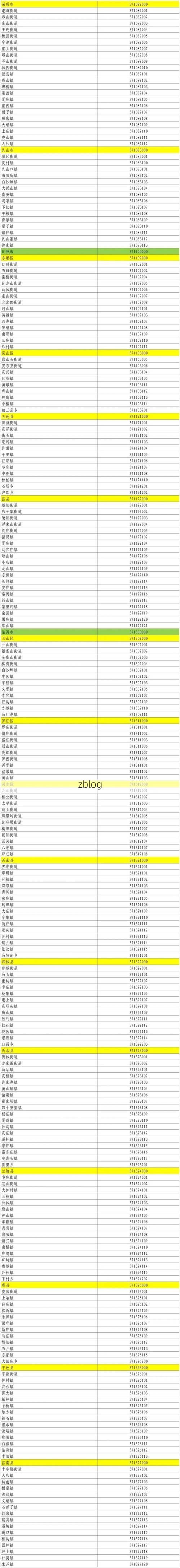 31省新增本土8例(31省新增本土12例)，[遵化]疫情最新消息