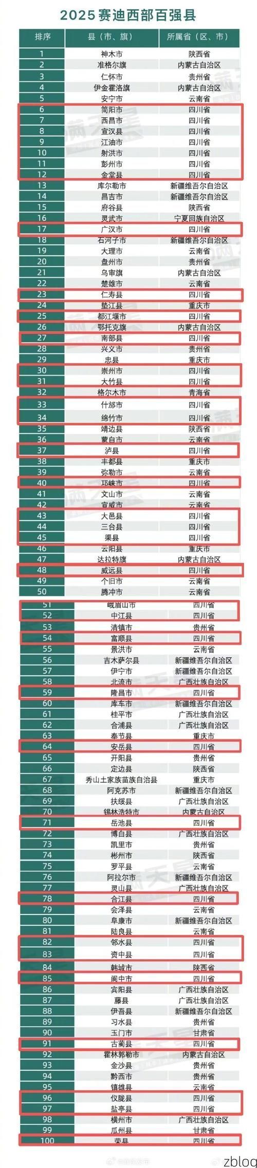 31省新增本土12例(洪雅县占12例),四川小城为何突现聚集?