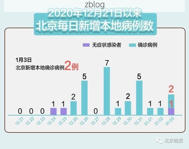 31省区市新增13例本土确诊，东胜区疫情最新消息