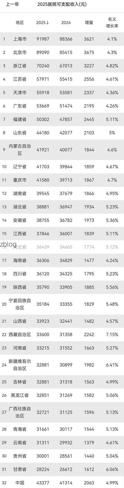 【31省新增本土12例(31省新增本土8例)，连山区疫情引关注】