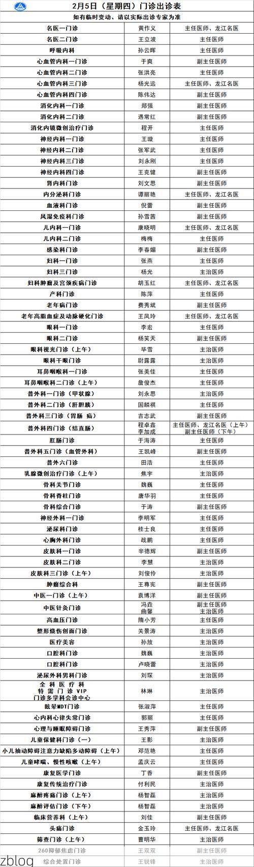 2022年3月15日易门新增确诊病例情况_44759