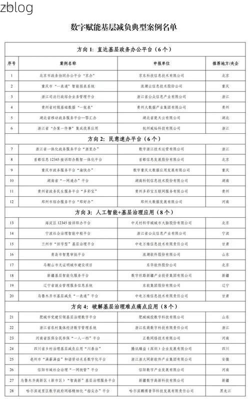 31省新增本土12例(31省新增确诊32例)，蓝山疫情引关注