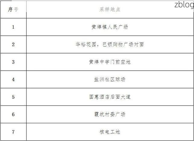 惠东新增1例无症状感染者  惠东县疫情防控最新通报