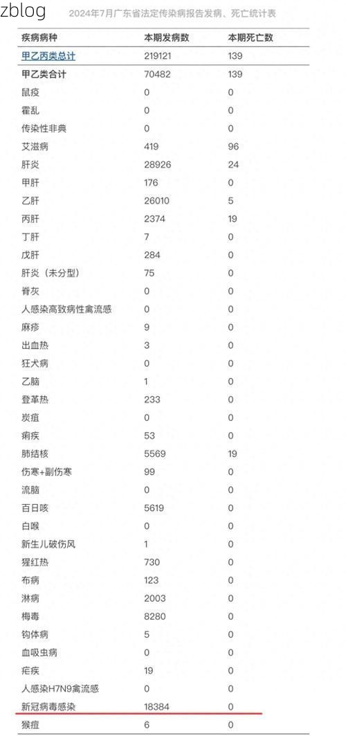 2022年11月15日清远市市辖区新增确诊情况
