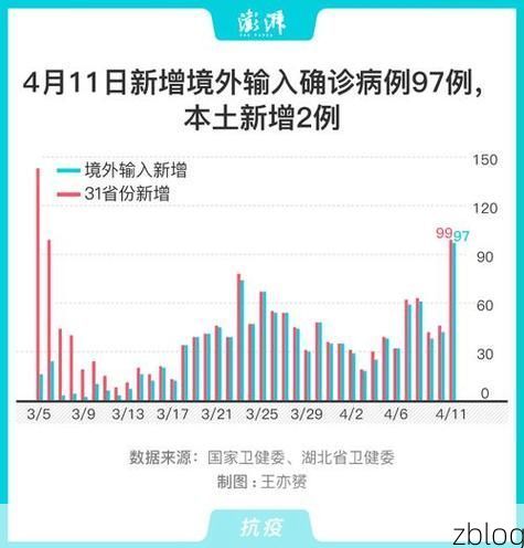 31省区市新增12例本土确诊, 乐平市疫情最新消息
