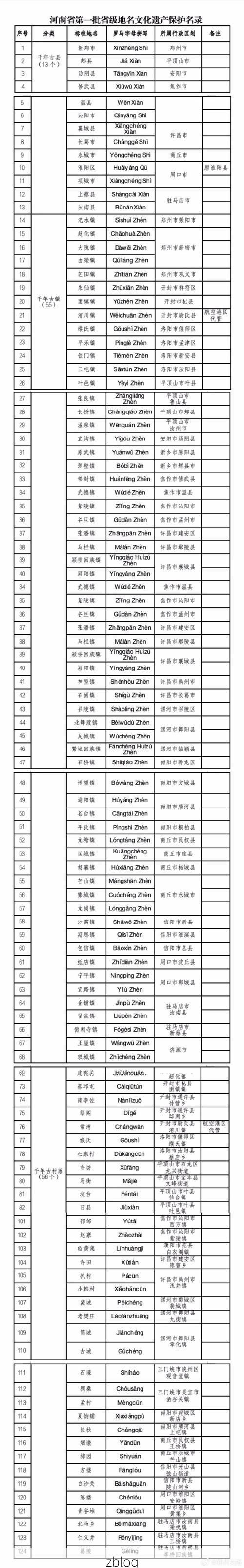 31省新增本土12例(31省新增本土8例)_72947