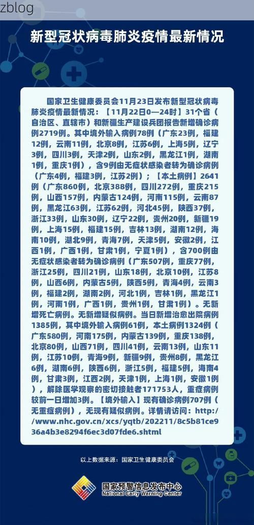 31省新增本土8例(31省新增本土0例),榆中县疫情引关注