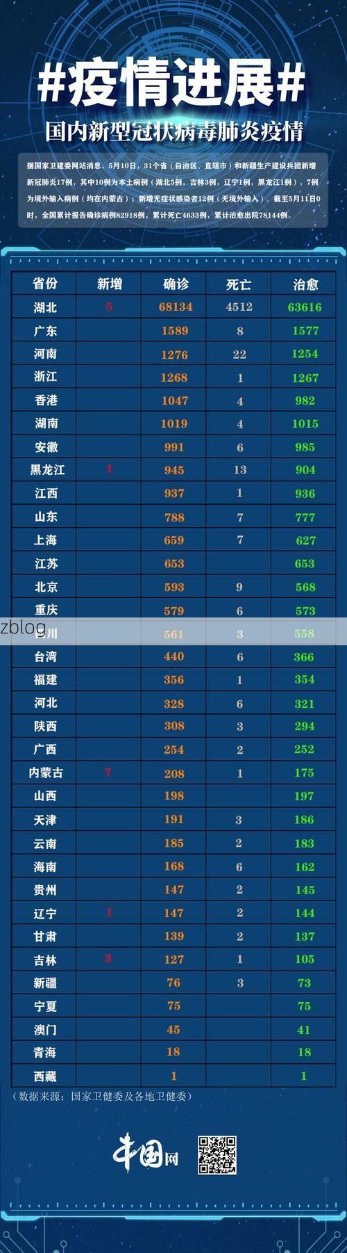31省区市新增12例本土确诊, 漳州疫情最新消息_62972