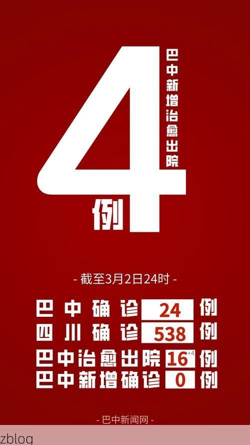 2022年9月8日巴中市新增确诊病例情况