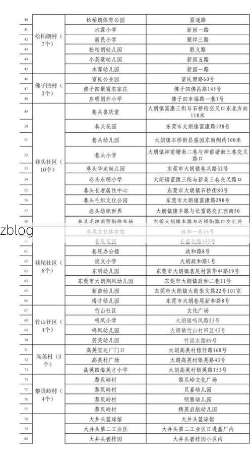 东莞新增1例无症状感染者 东莞疫情防控最新通报_5141
