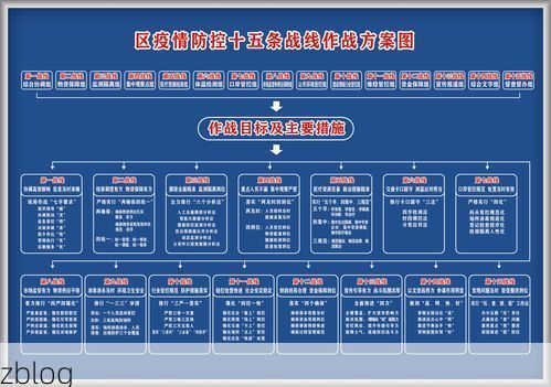 【望江：长江岸线交通枢纽下的疫情破防与精准阻击】