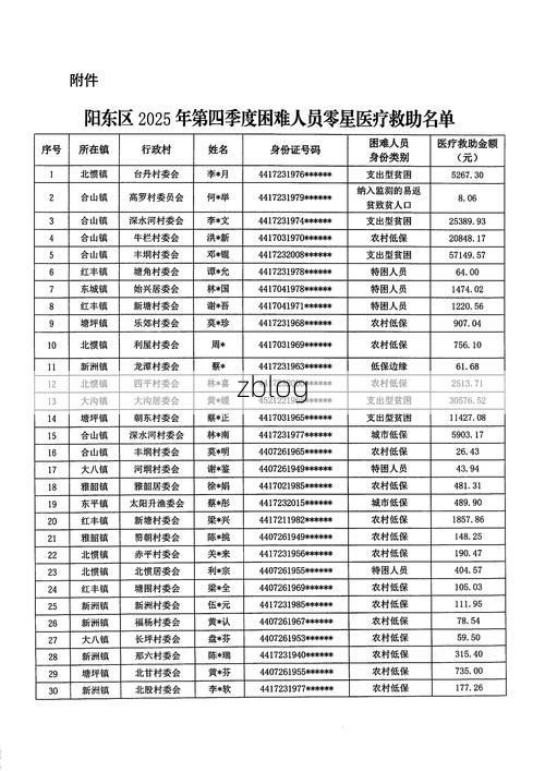 31省新增本土12例(31省新增本土确诊15例)_6994