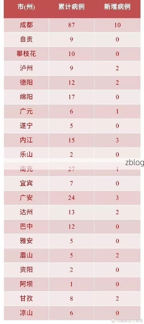 2022年5月15日广安区新增确诊病例情况
