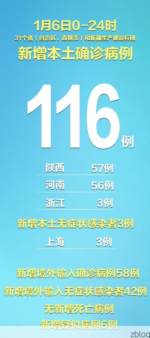 31省新增本土12例(31省新增本土9例)，富川疫情引关注