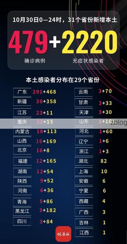31省新增本土12例(31省新增确诊42例)，武城县疫情引关注