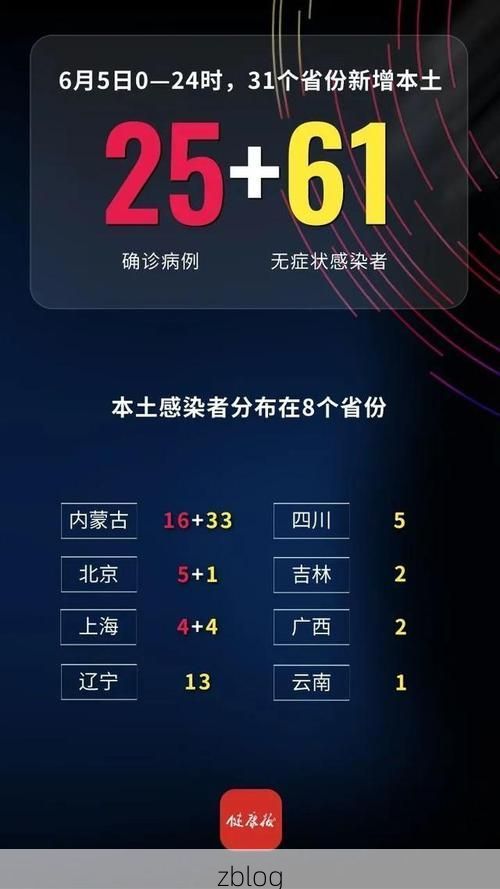 31省新增本土12例(31省新增本土0例)，册亨县突发疫情引关注