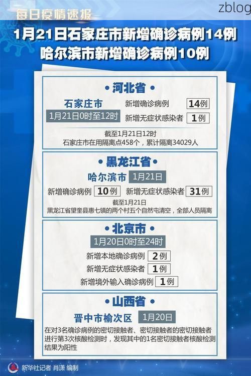 31省区市新增14例本土确诊, 白城疫情最新消息