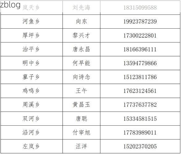 【31省区市新增12例本土确诊，城口县疫情最新消息_27253】