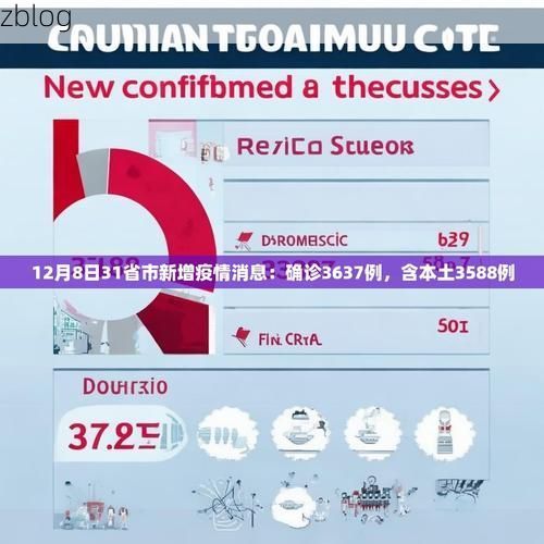 31省区市新增12例本土确诊, 长春疫情最新消息_43590