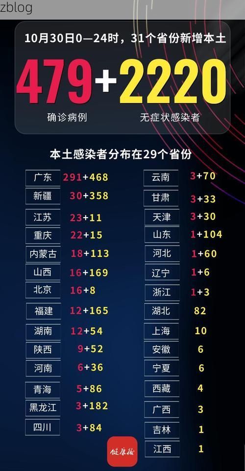 31省新增本土12例(31省新增确诊42例)，利津县疫情引关注！