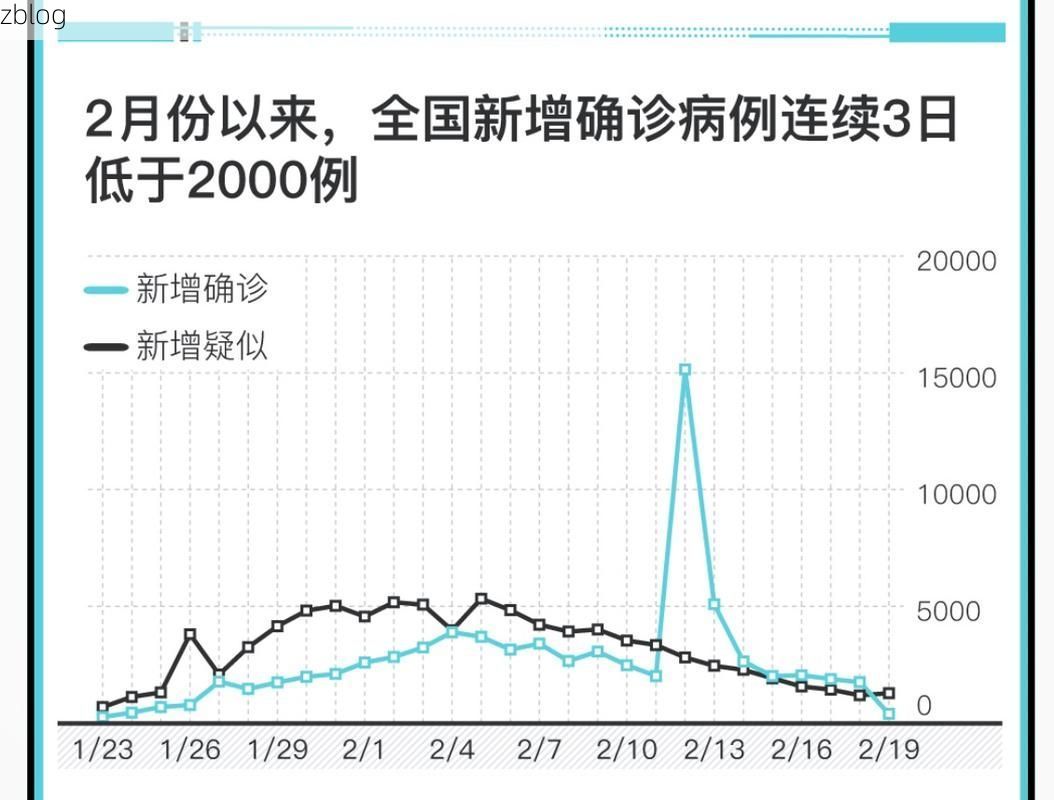 2022年4月2日金门新增确诊情况