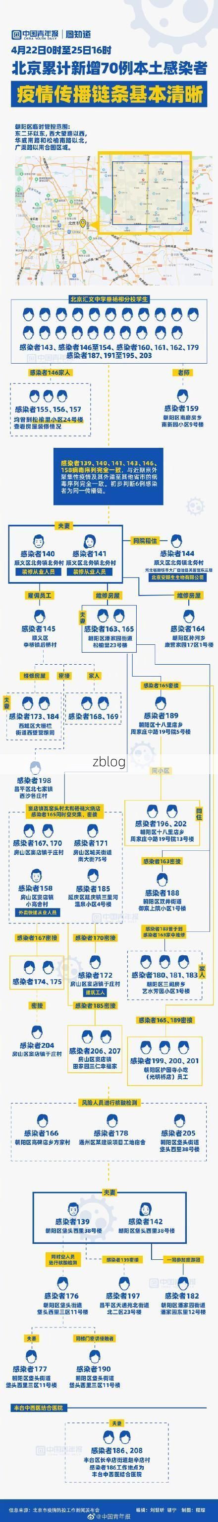 天宁区：城市核心区疫情传播链的流调溯源与地理解析