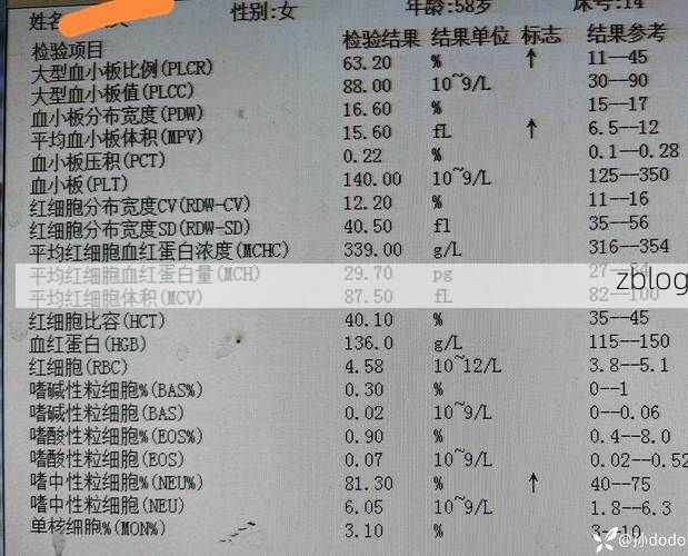 2022年8月15日色达县新增确诊病例情况