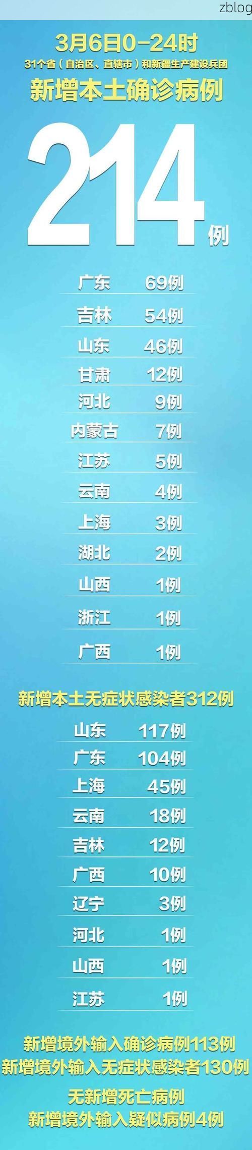 31省新增本土12例(31省新增本土0例),泸定疫情引关注