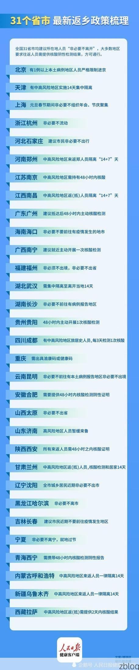 31省新增本土12例(31省新增确诊35例)，布拖县疫情引关注