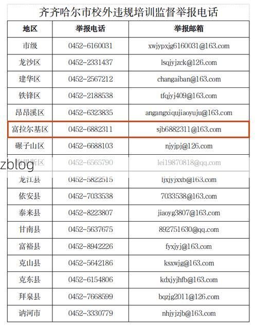 【31省新增本土12例，齐齐哈尔市辖区疫情引关注_35674】