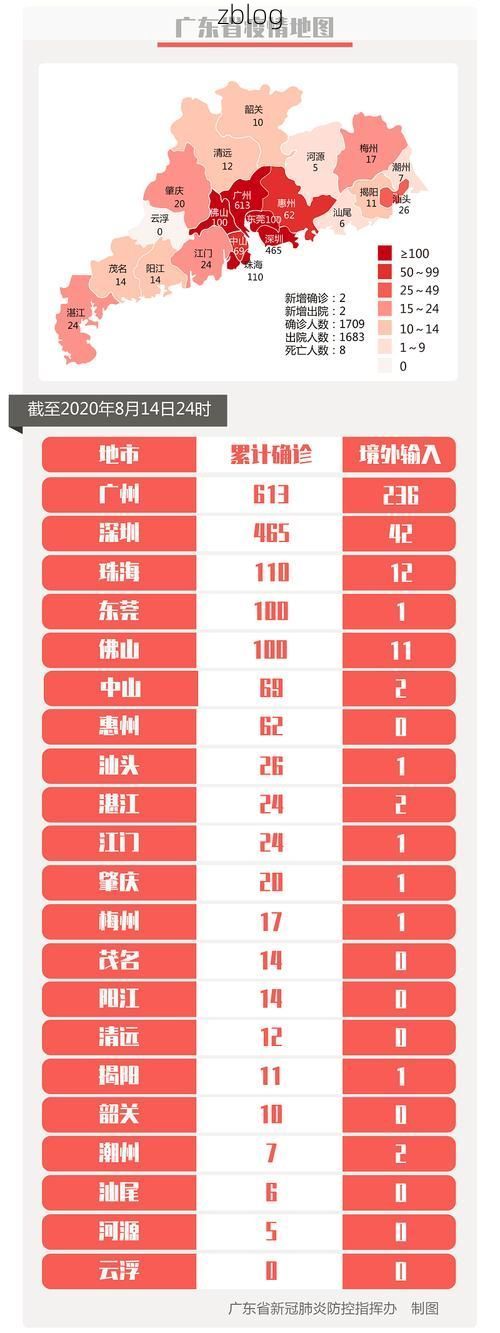 31省新增本土8例(31省新增本土12例)，汕尾疫情引关注