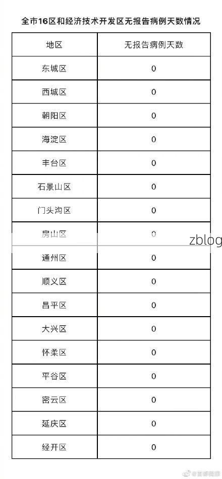 怀柔区新增1例社会面筛查感染者  怀柔区疫情防控最新通报