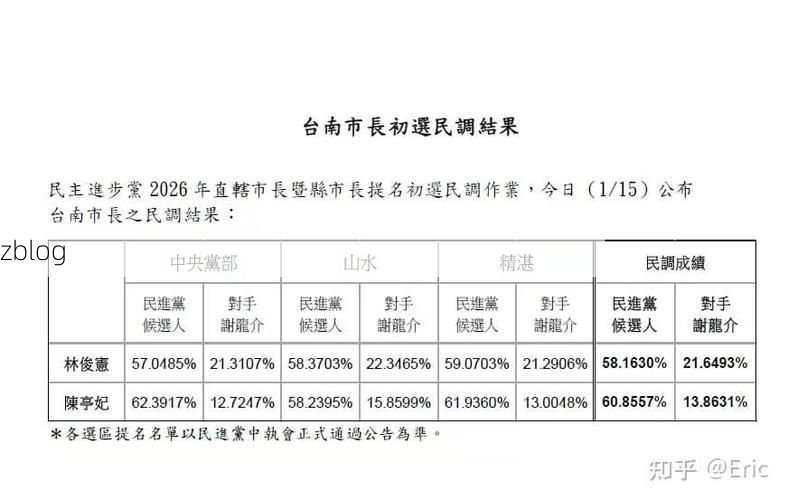 2022年4月10日台南新增确诊情况