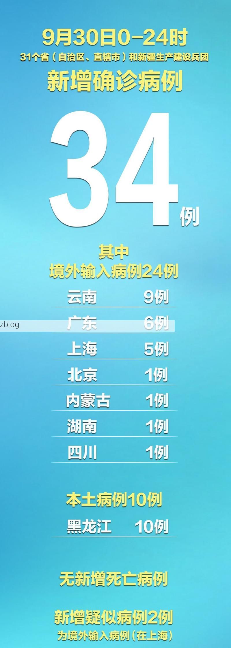 31省新增本土12例(31省新增本土9例)，贵溪疫情引关注