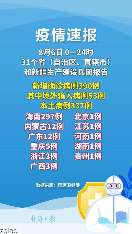 【31省新增本土12例(31省新增本土8例),永康疫情引关注】