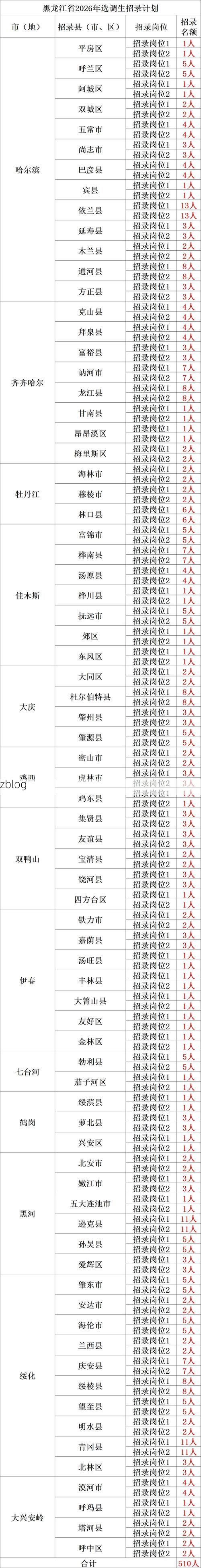 31省新增本土12例(31省新增确诊43例)_42276