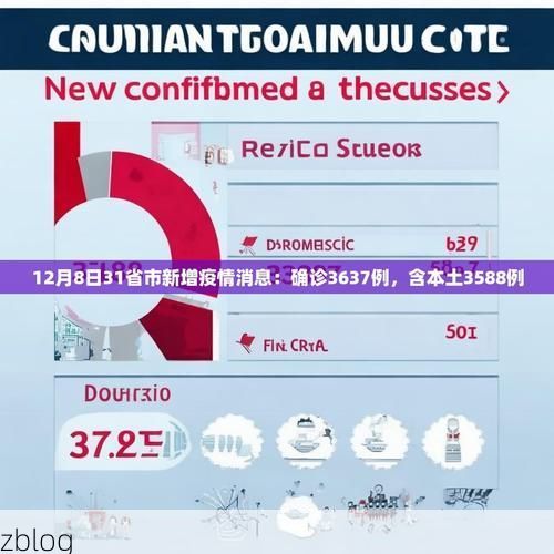 31省新增本土12例(31省新增本土8例)，大关疫情引关注