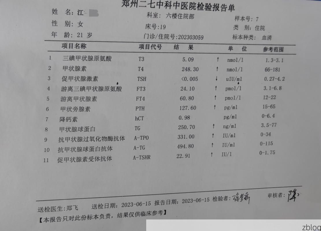2022年5月6日郑州新增确诊病例情况